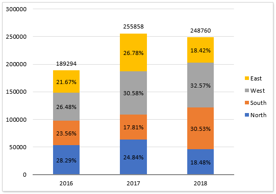 shot-stacked-chart-show-percentages5