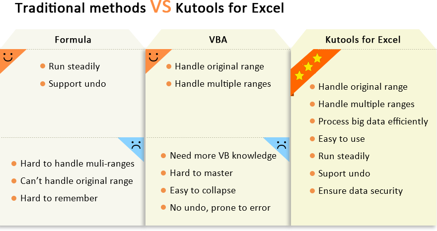 shot-change-sign-of-values-en-table3