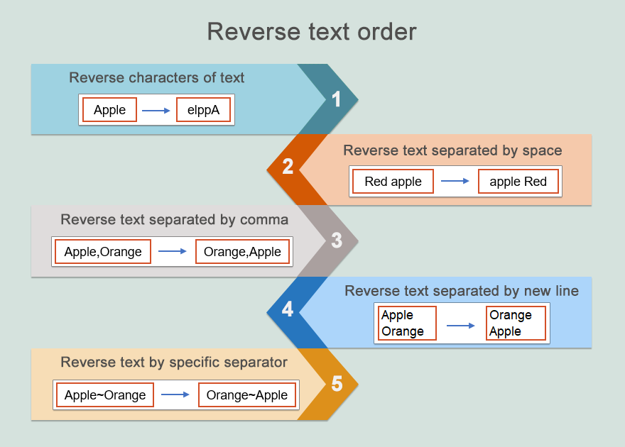 shot-reverse-text-feature-list